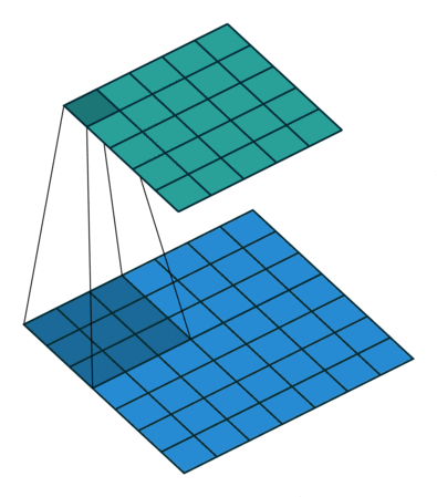 _images/full_padding_no_strides_transposed.gif