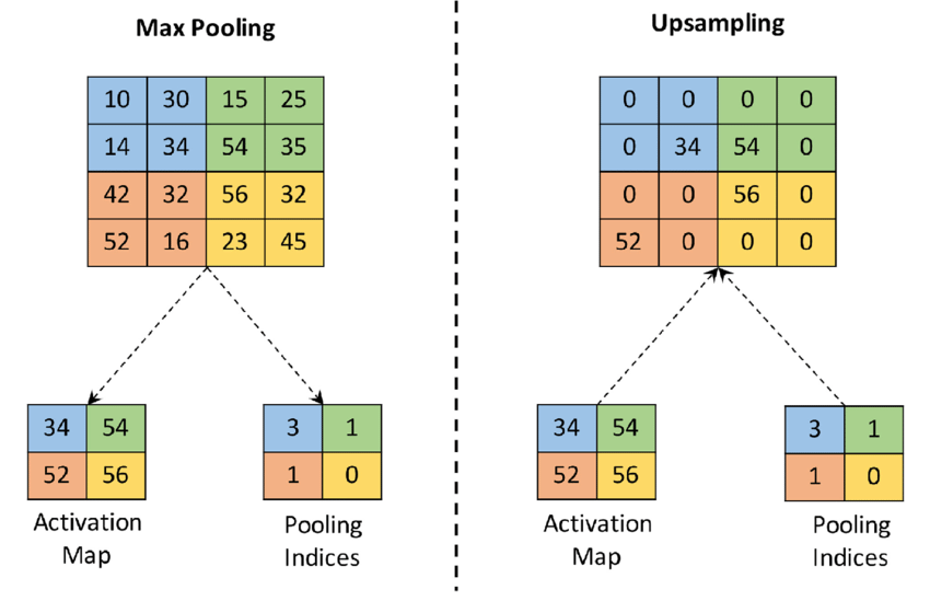 _images/upsampling.png